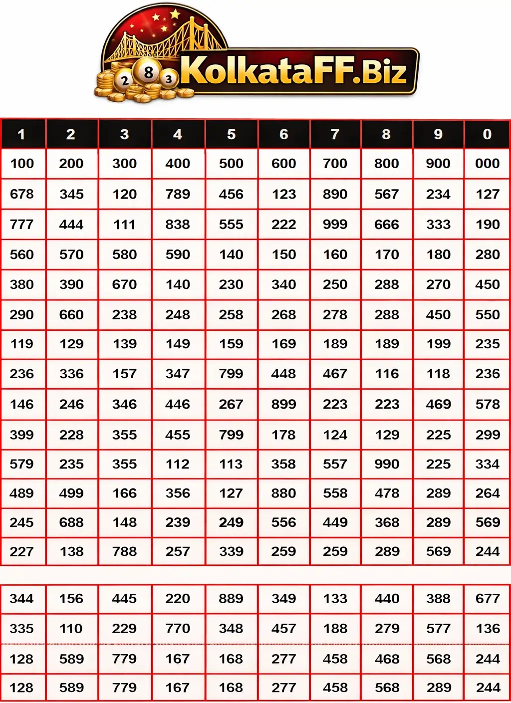Kolkata FF Patti Chart